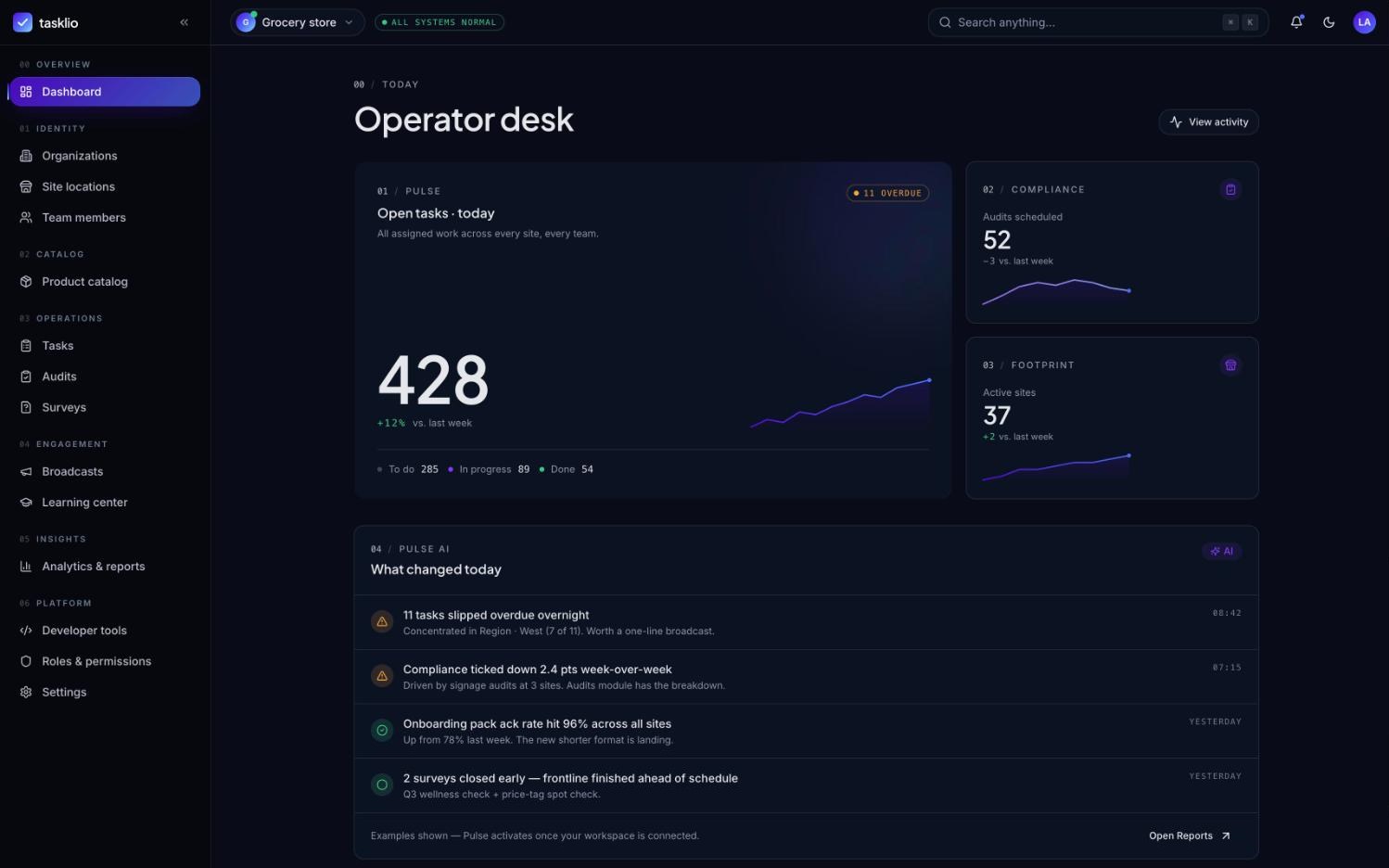Tasklio operator desk: open tasks today, audits scheduled, active sites and Pulse AI updates