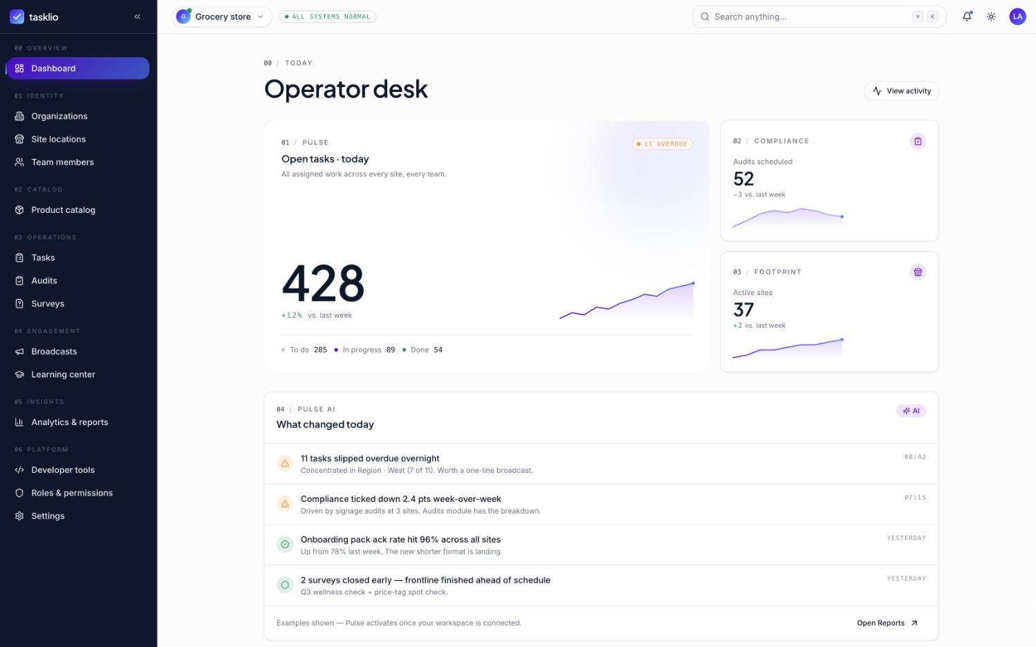 Tasklio operator desk in light mode: open tasks today, audits scheduled, active sites and Pulse AI updates